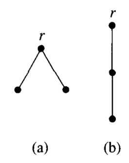 In Exercises 48 and 49, two trees are isomorphic if there is a bijection f. N 1 N 2 , where f maps...-2