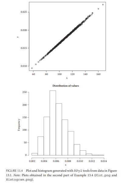 Calculate mean, standard deviation, z-score, and p-value of sets of values obtained from your...