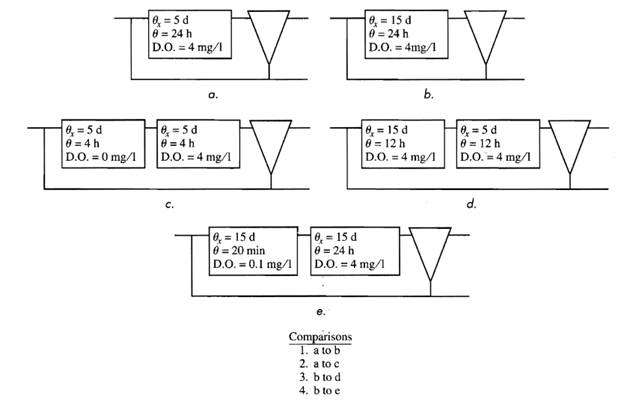 You are the lead engineer for the design of a predenitrification system for a somewhat unusual...