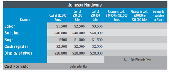 BEHAVIOR OF COST Johnson Hardware offers a range of merchandise for the maintenance of the home and...