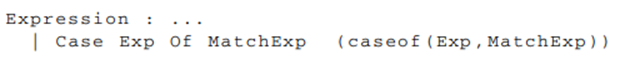 Add support for case expressions in the comp Small compiler. The concrete syntax of a case statement...-1