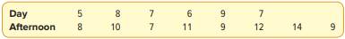 The production manager at Bellevue Steel, a manufacturer of wheelchairs, wants to compare the number...