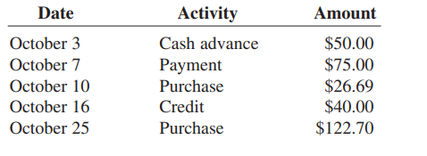 Calculate the average daily balance for October for a revolving credit account with a previous...