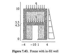 A concrete frame with in-filled masonry wall is shown in Figure 7.43. The dimensions in meters are...