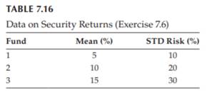 A young investor is considering three potential stock mutual funds for investment. Based on the last...-1