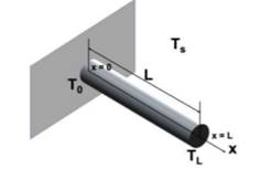 Fins are used in many applications to increase the heat transfer from surfaces. The design of...-2