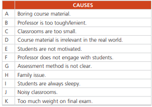 Your operations management professor is a dedicated professor. He is a perfectionist, and passionate...