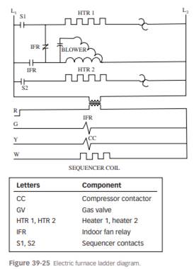 List the heating operational sequence for the unit in Figure 39-25 .