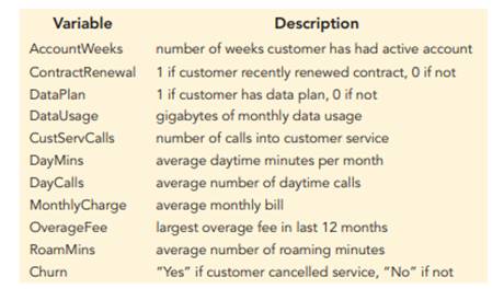 Cellphone Customer Retention (k-NN classification). Telecommunications companies providing...