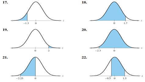 USING AND INTERPRETING CONCEPTS Graphical Analysis In Exercises 17–22, find the area of the...