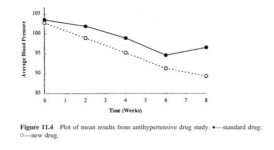 In a pilot study, two acne preparations were compared by measuring subjective improvement from...-2