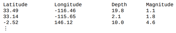 Write a function that takes as a parameter a table returned by your function from Exercise 8.1.7 and...-1