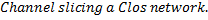 Find the channel slicing factor that gives the minimum latency for an N = 256 rearrangeable ( ) Clos...-1