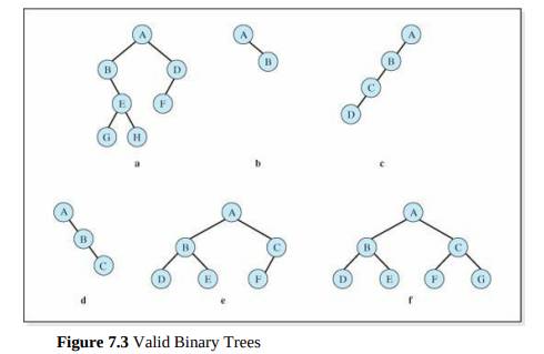 Give the output produced by an NLR output scan of the tree shown in Figure 7.3 f .