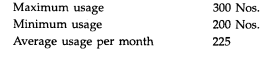 From the following data for the twelve months, compute the average stock level for a component:-1