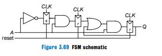 Analyze the FSM shown in Figure 3.68. Write the state transition and output tables and sketch the...-2