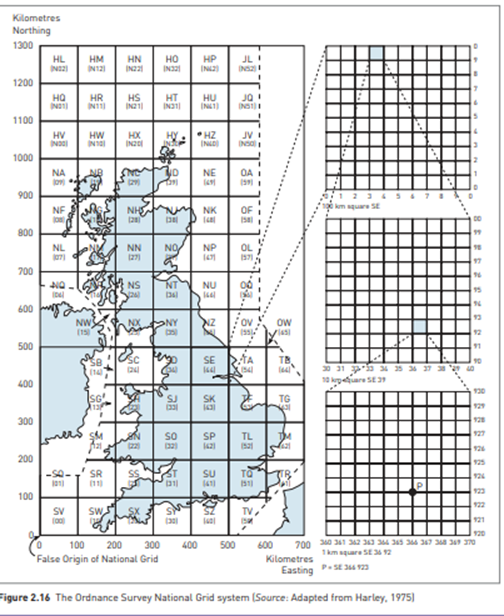 PRACTICE Ordnance Survey National Grid system The Ordnance Survey National Grid is a rectangular...