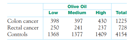 The Mediterranean diet. Cancer of the colon and rectum is less common in the S T E P Mediterranean...