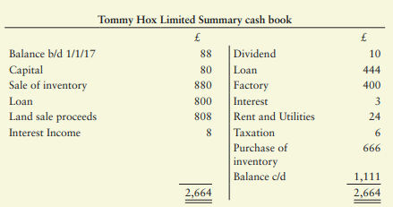 The following is a copy of the summary cash book of Tommy Hox Limited for 2017. Required : (a)...