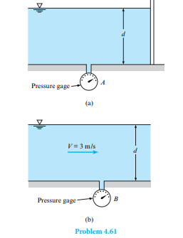 Water in a fl ume is shown for two conditions. If the depth d is the same for each case, will gage A...