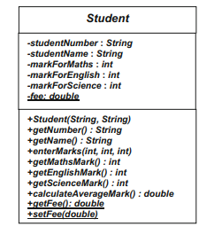 The UML diagram below represents the design for a Student class. You can see that students have a...