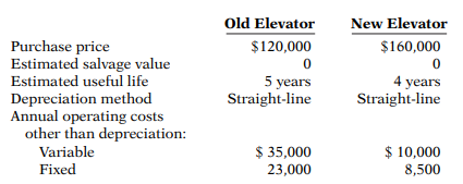 Last year (2016), Richter Condos installed a mechanized elevator for its tenants. The owner of the...