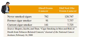 Cigar Smoking. The data in the following table show the results of a national study of U.S. men that...