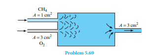 Oxygen and methane are mixed at 204 kPa absolute pressure and 100°C. Th e velocity of the gases into...