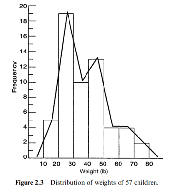 Refer to the percentage saturation of bile for the 31 male patients in Example 2.4. (a) Compute the...-6