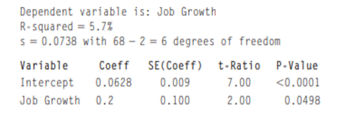 Job growth. Fortune Magazine publishes the top 100 companies to work for every year. Among the...