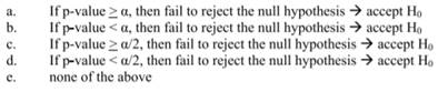 The decision criterion for an upper-tail test, using the critical Z-value approach and a...-3