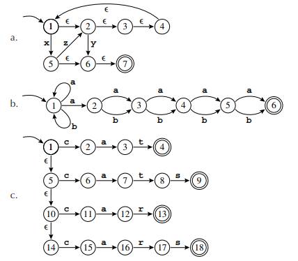 For each of the following, explain why you’re not surprised that there is no regular expression...