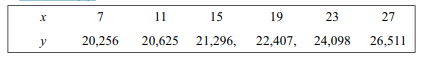 The following table shows the number of earners earning incomes exceeding different amounts during a...-2