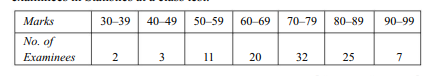 Calculate the arthmetic mean from the following data: From the data in the following table calculate...-2