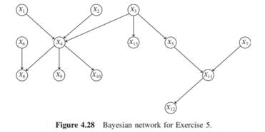 A directed acyclic graph is singly connected if the graph obtained by dropping the directions of the...-1