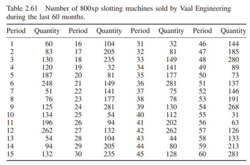 Vaal Engineering is a South African company which produces and distributes industrial slotting...