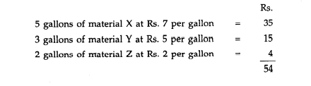 AB Ltd. has established the following standard mix of producing 9 gallons of product A:-1