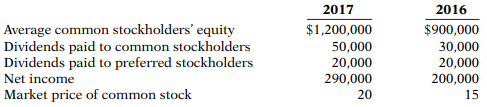 The following financial information is available for Plummer Corporation. The weighted-average...