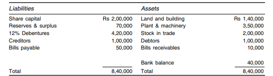 Following is the balance sheet of a limited company as on 31st March, 2008: The sales of the company...