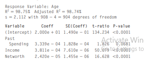 The analyst from Exercise 11, worried about collinearity, regresses Age against Past Spending,...