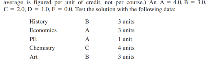 A student wants to know his grade point average for the semester. The grades are given in letter...