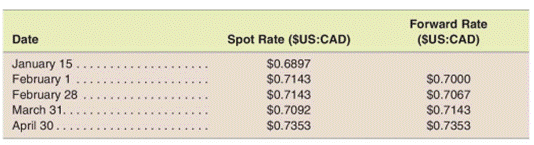 Use of a forward contract to hedge a firm commitment (different dates for inventory purchase and...