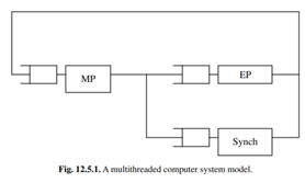 Consider a multithreaded computer system that uses the following model to execute programs. Each...