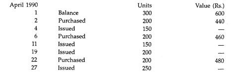 Show the Store Ledger entries as they would appear when using weighted average method of pricing...