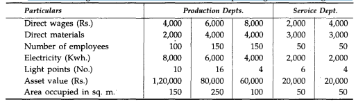 Superfine Ltd. has furnished the following particulars for the half year ended of March 31, 1998....-1