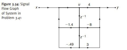 Consider a discrete-time system described by the signal flow graph shown in Figure 3.34. (a) Find...-1