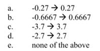 If 200,000 automobiles were demanded and sold last year, what was the (per-unit) price of the...-4