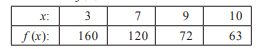 Using Lagrange’s formula, express the function a sum of partial fractions. [Hint. Tabulate the...-3