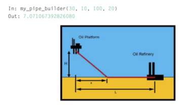 Consider the problem of building a pipeline from an offshore oil platform, a distance H miles from...-2