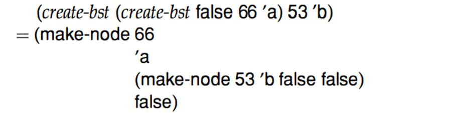 Develop the function create-bst. It consumes a BST B, a number N, and a symbol S. It produces a BST...